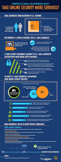 Small Business Data Security
